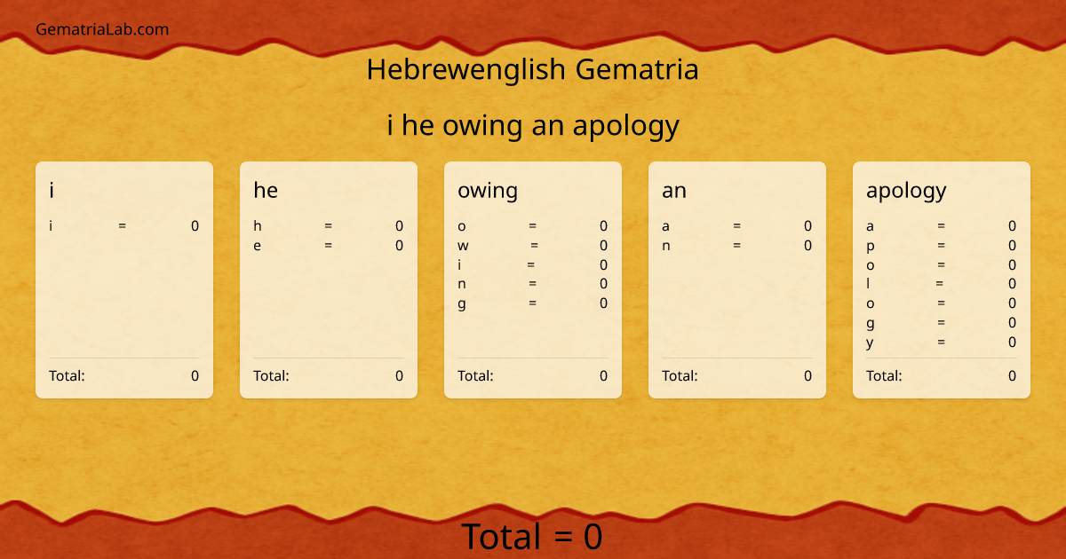 i he owing an apology in hebrewenglish Gematria